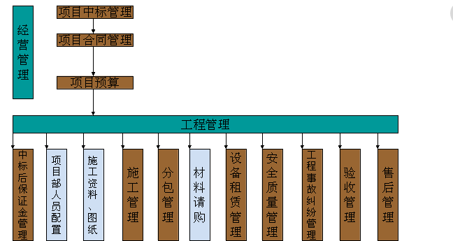 中国电子工程管理系统