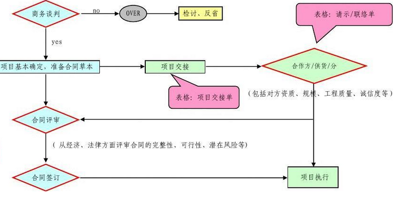 业主工程项目质量控制管理系统