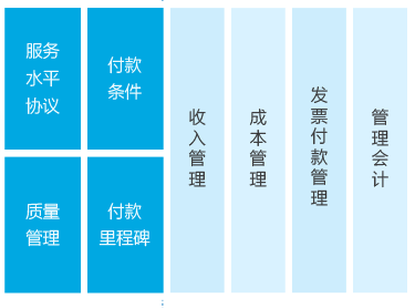 网页项目管理软件系统