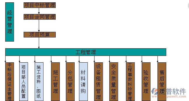 业主方建筑工程项目管理软件系统