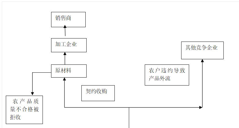 肉食品行业ERP管理