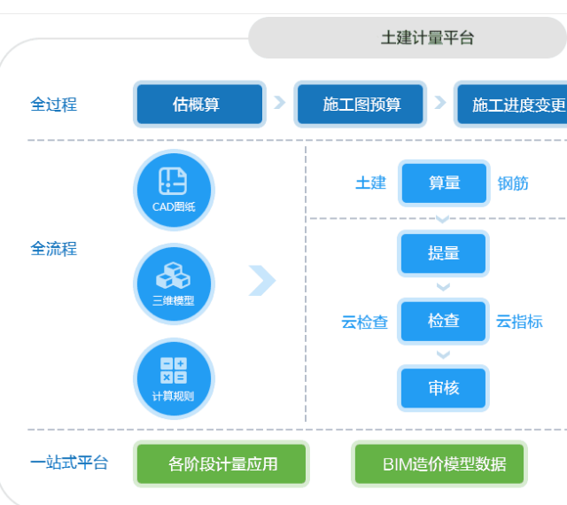 基建工程管理软件开发
