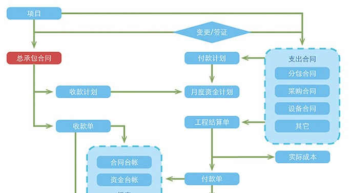 工程造价咨询管理软件开发