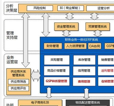 铁路工程管理软件开发