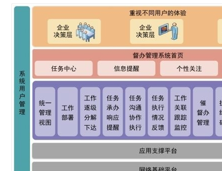 建筑加固工程管理软件开发