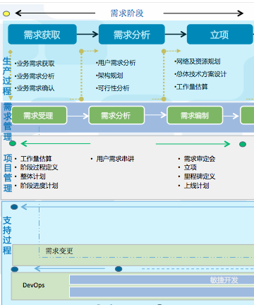 建筑劳务管理软件开发