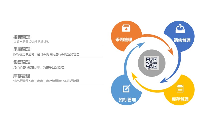 供应链管理系统