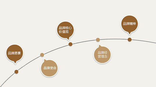 在品牌策划时怎样才能迎合消费者心理?