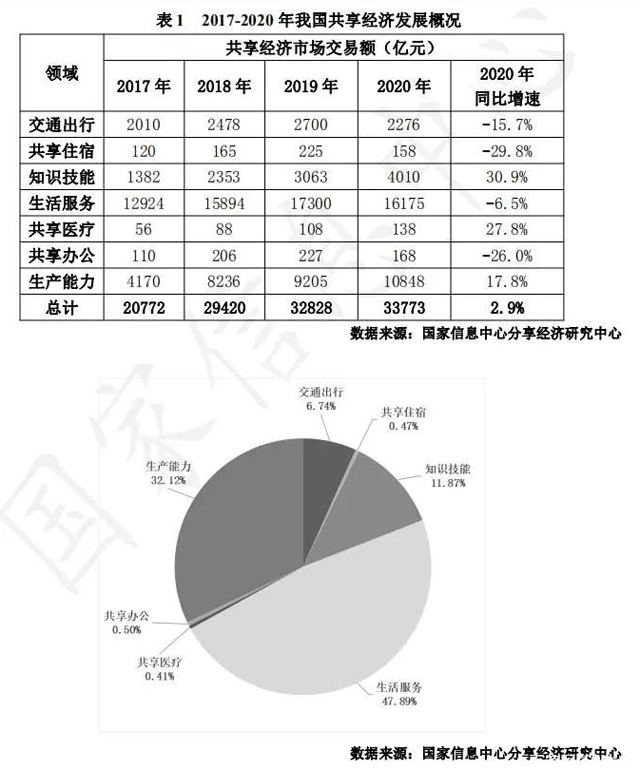 知识技能共享市场持续向好 服务商纷纷到线上发展