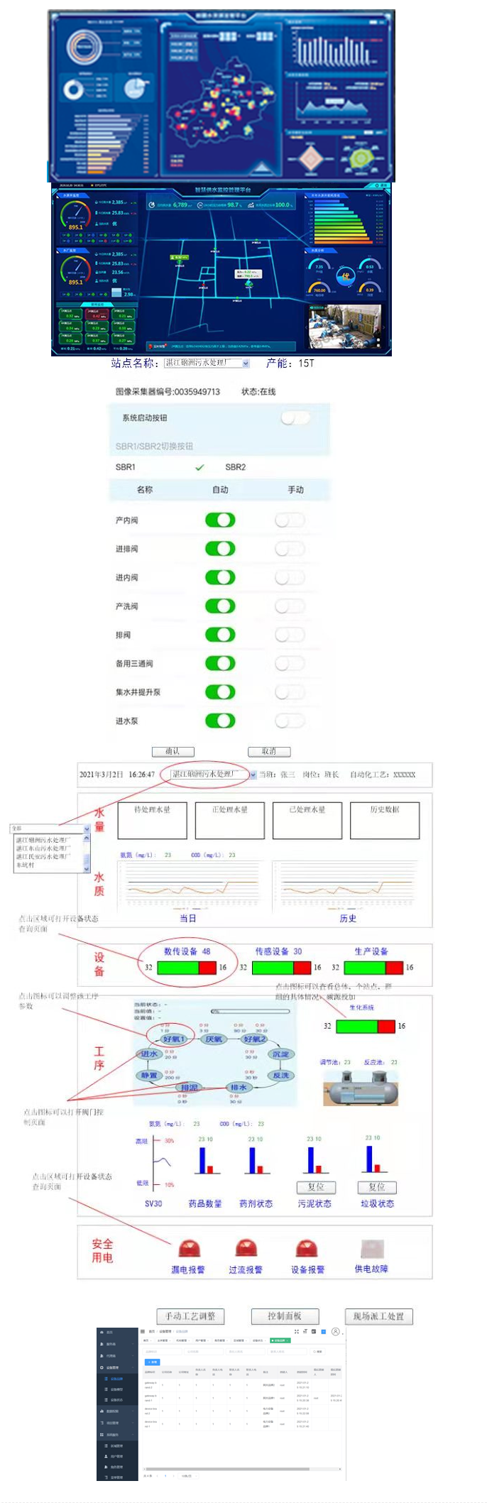 污水处理系统平台开发:污水处理(物联网)