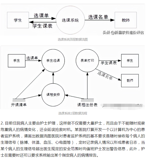 软件工程—数据流图的概念及步骤