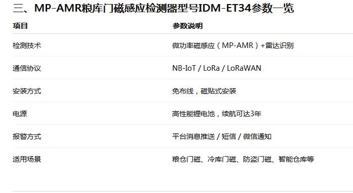 粮库仓门监控升级：MP-AMR技术粮库门磁感应检测型号IDM-ET34详解