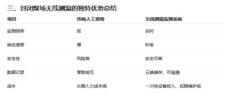 封闭煤场防火预警如何做?无线测温监测系统全面提升安全等级