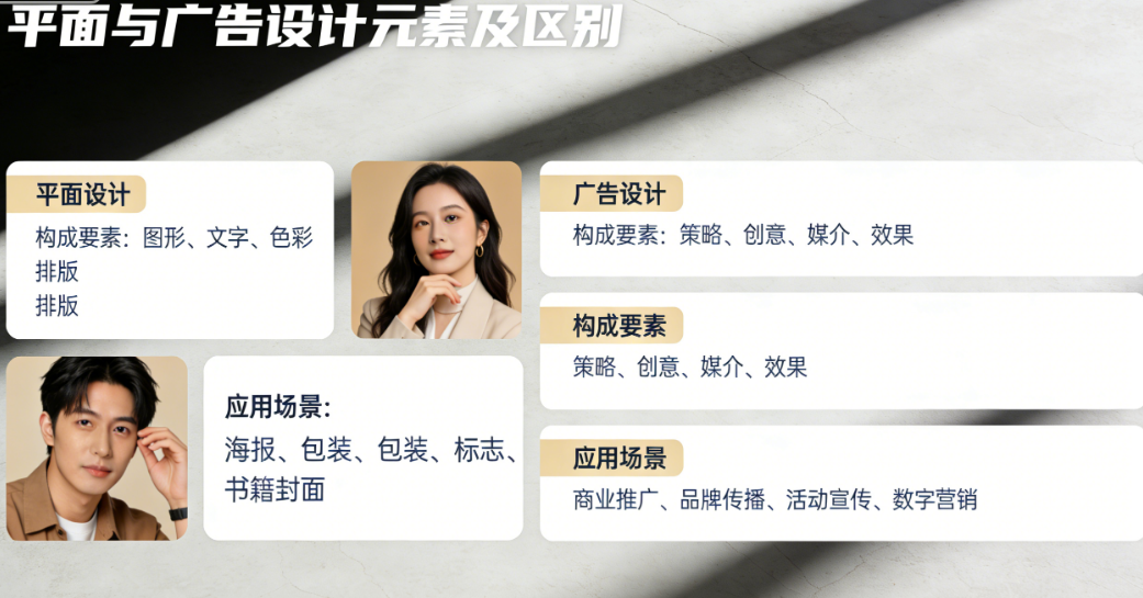 平面与广告设计有哪些元素?平面与广告设计有哪些区别?