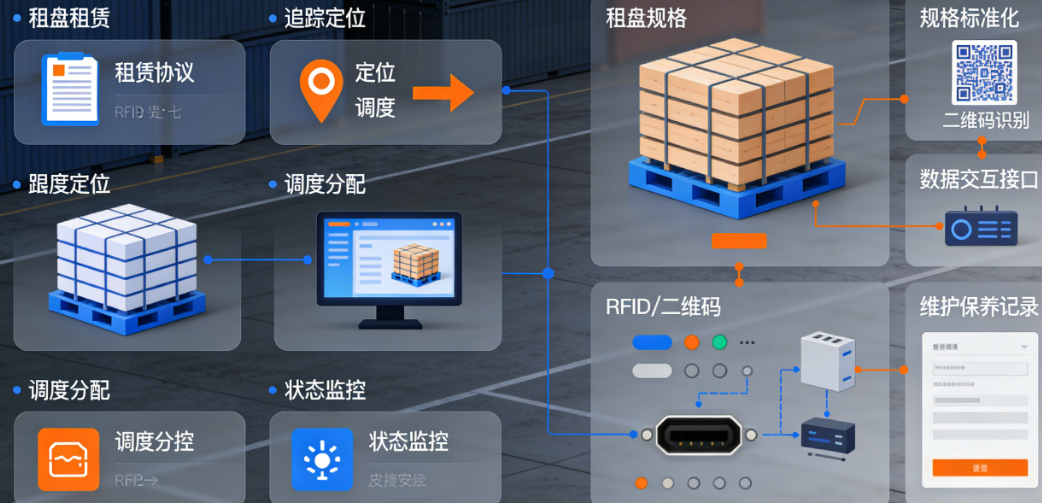 托盘共享管理系统有哪些功能?托盘共享管理系统包括哪些细节?