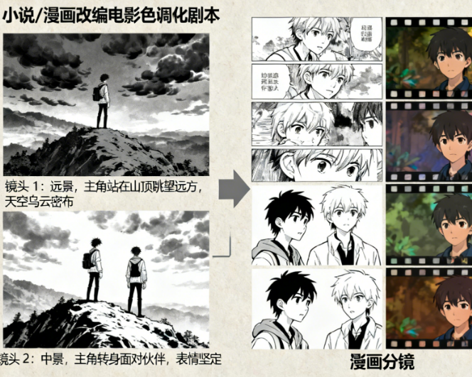 如何将小说/漫画改编成影视剧本?有哪些核心原则和常见陷阱?