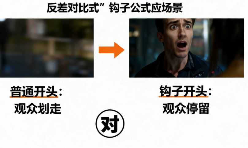 3秒定生死!7种“钩子公式”让你的视频开头留住90%的观众