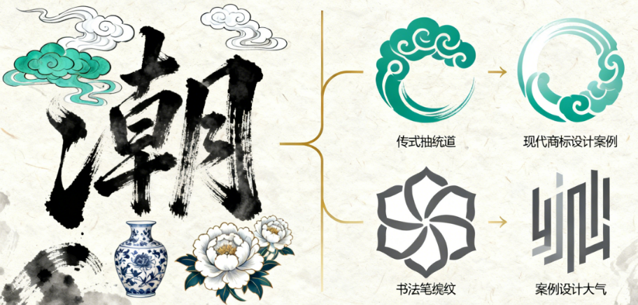 国潮当道！中式元素在商标设计里如何用得高级不“土嗨”？一份设计师的实战心法