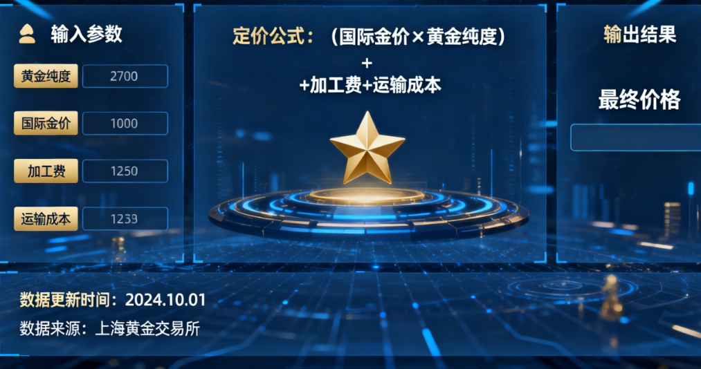 黄金原料定价系统：从行业基准到智能决策的全面解析