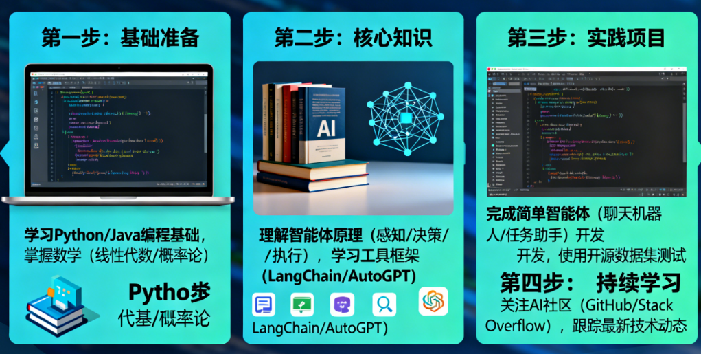 零基础如何开始学习智能体开发？需要哪些前置知识（Python？）？