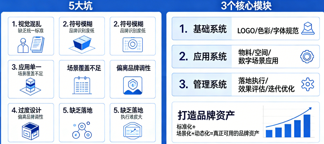 避开VI设计5大坑，聚焦3个核心模块，打造真正可用的品牌资产