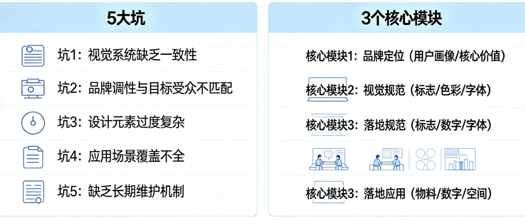 避开VI设计5大坑，聚焦3个核心模块，打造真正可用的品牌资产