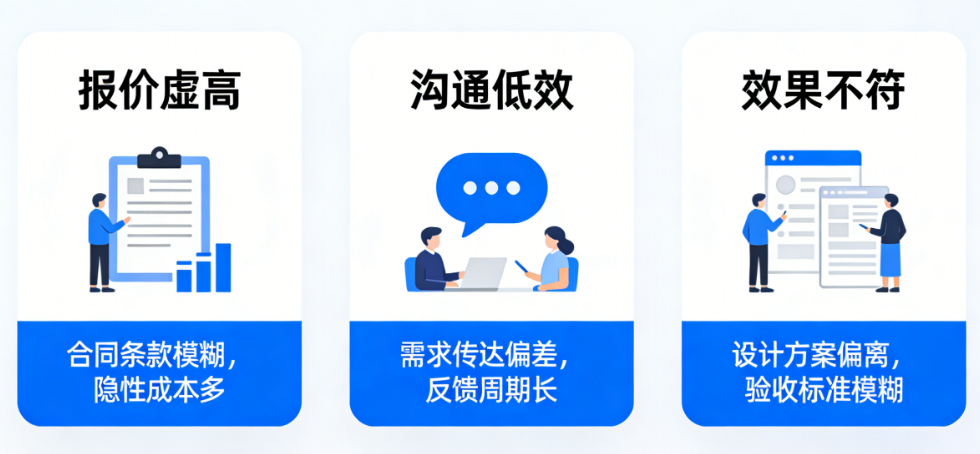 你的网站设计合作还在踩坑?破解报价虚高、沟通低效、效果不符的三大顽疾