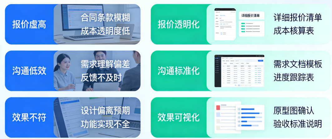你的网站设计合作还在踩坑?破解报价虚高、沟通低效、效果不符的三大顽疾