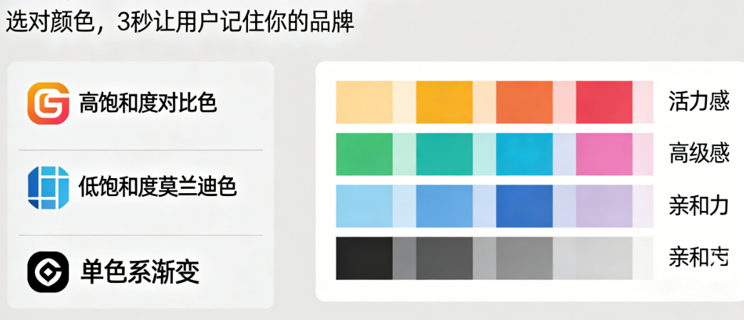 选对颜色,让用户3秒记住你的品牌——logo配色终极指南