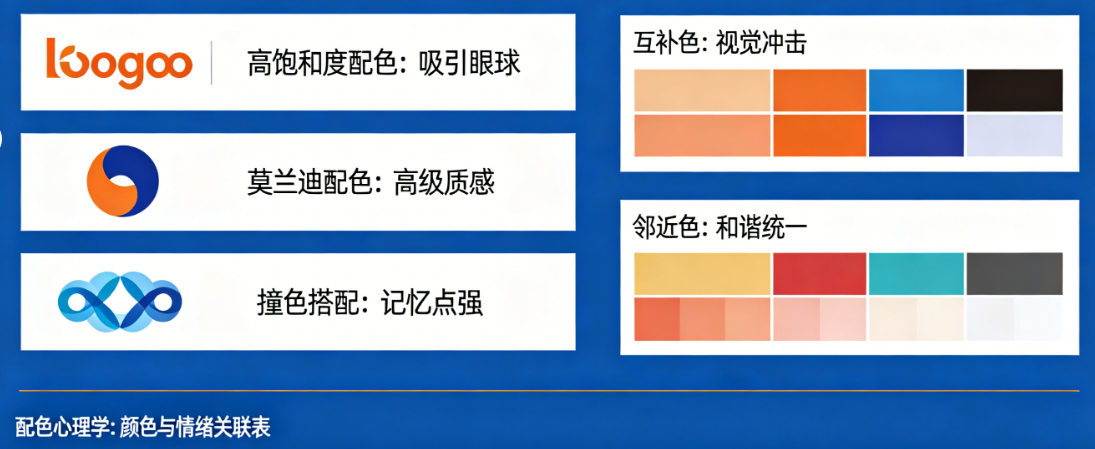 选对颜色,让用户3秒记住你的品牌——logo配色终极指南