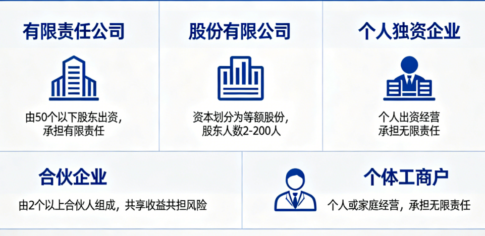 注册公司时，常见的公司类型有哪些?