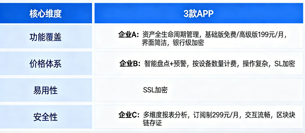 制造业 vs 医疗行业 vs 教育行业：不同企业的资产管理APP该怎么选？