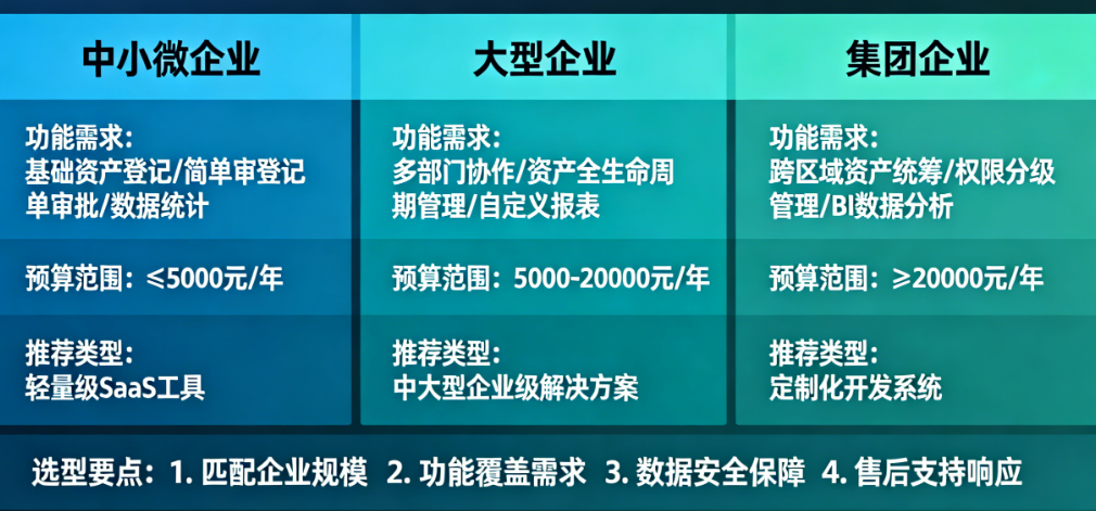 制造业 vs 医疗行业 vs 教育行业：不同企业的资产管理APP该怎么选？