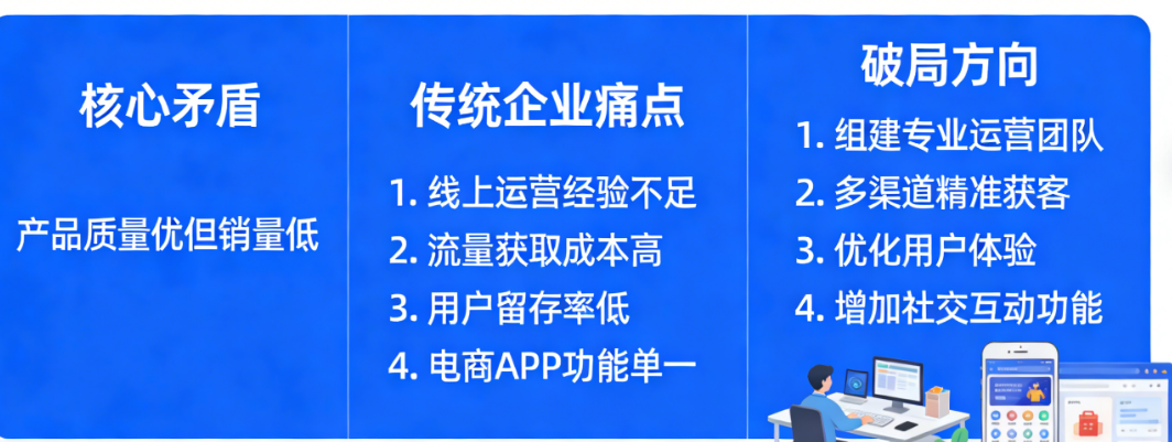 产品很好为什么没人买？传统企业做电商APP的4个用户视角误区