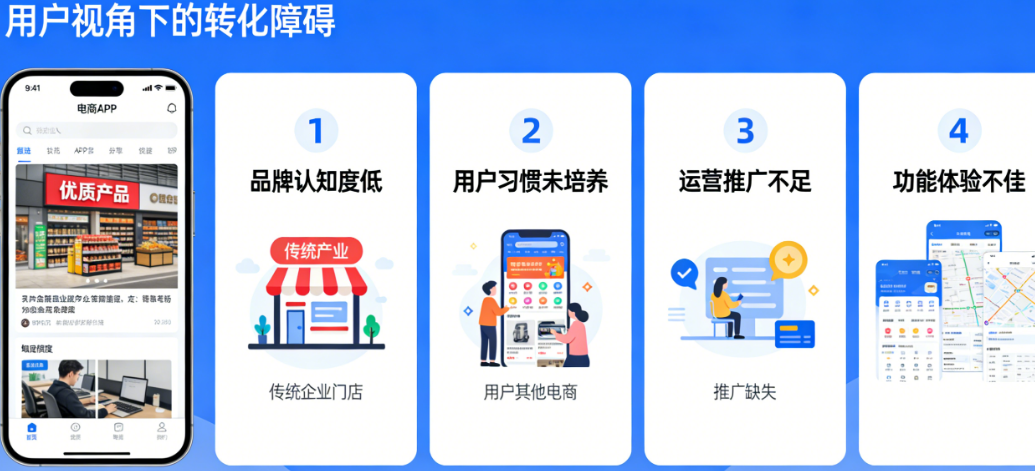 产品很好为什么没人买？传统企业做电商APP的4个用户视角误区
