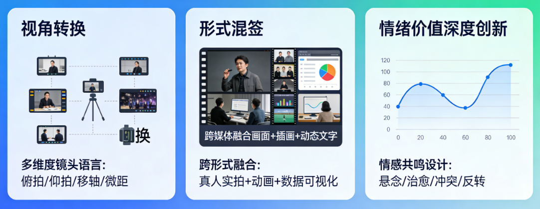 创意视频怎么做出让人WOW的差异化？从视角转换、形式混签到情绪价值的深度创新指南
