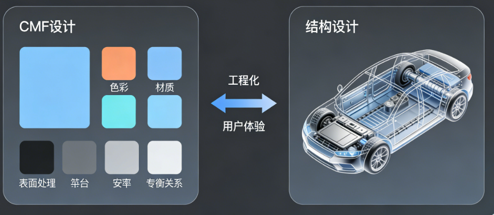 从CMF到结构设计:工业设计公司在产品工程化与用户体验之间的平衡艺术