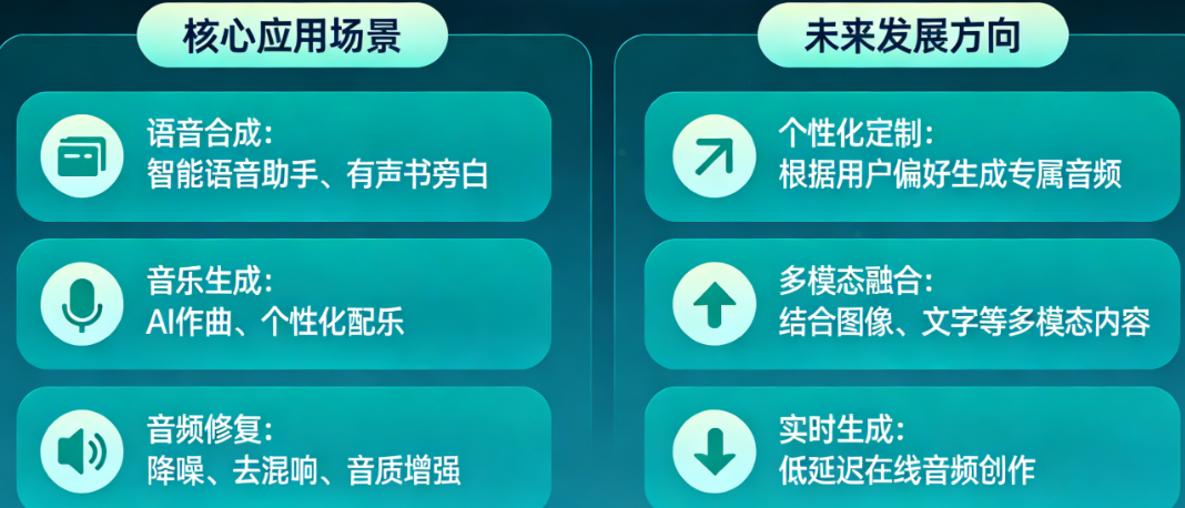 什么是AIGC在音频领域的应用?未来趋势怎么样?