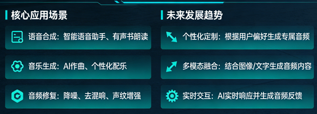 什么是AIGC在音频领域的应用?未来趋势怎么样?