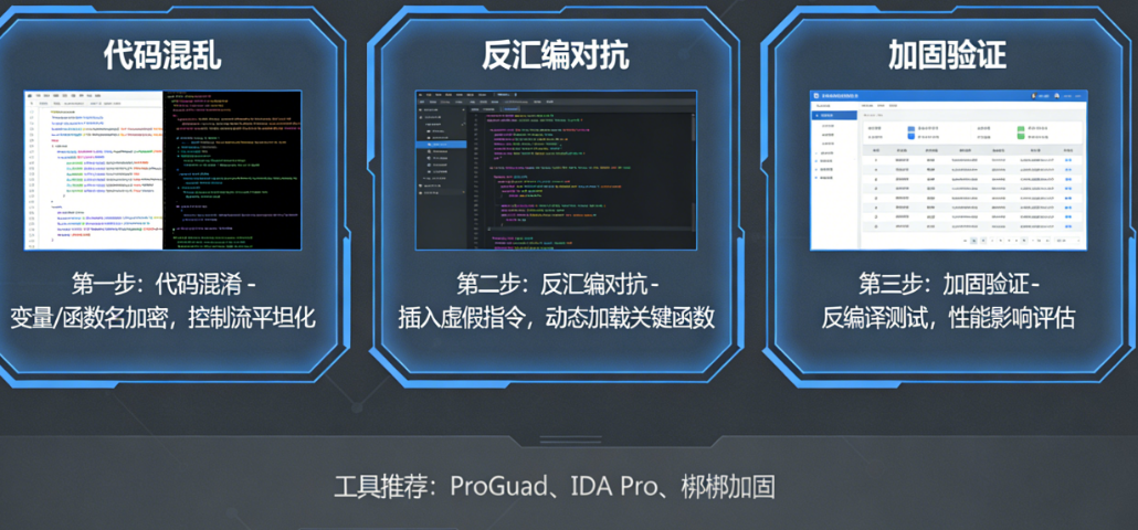 NDK开发的so库怎么加固？从代码混淆到反汇编对抗的实战方案