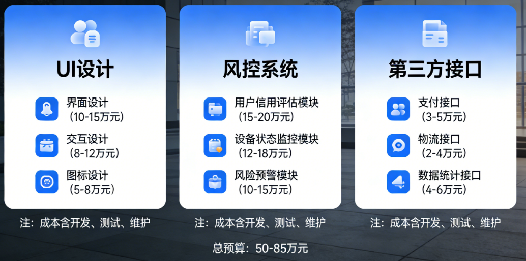 开发一个数码租赁小程序要多少钱？从UI设计、风控系统到第三方接口，逐项拆解报价