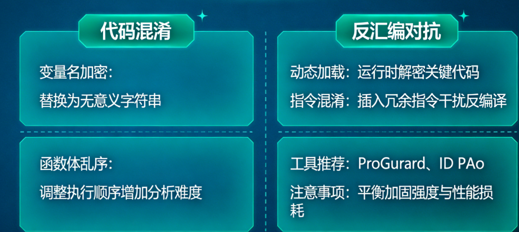 NDK开发的so库怎么加固？从代码混淆到反汇编对抗的实战方案