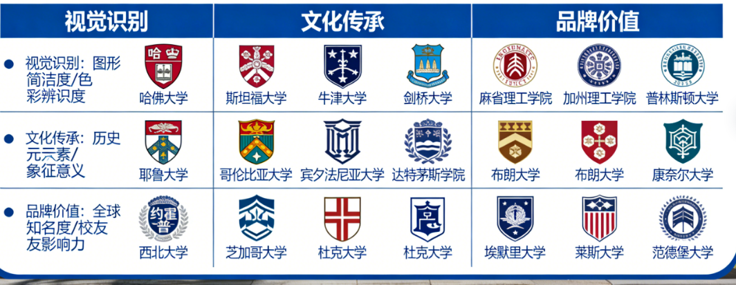 全球20大名校校徽,哪个更出色?从视觉识别、文化传承到品牌价值的深度对比赏析