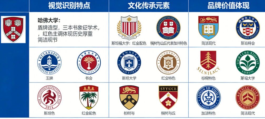 全球20大名校校徽,哪个更出色?从视觉识别、文化传承到品牌价值的深度对比赏析