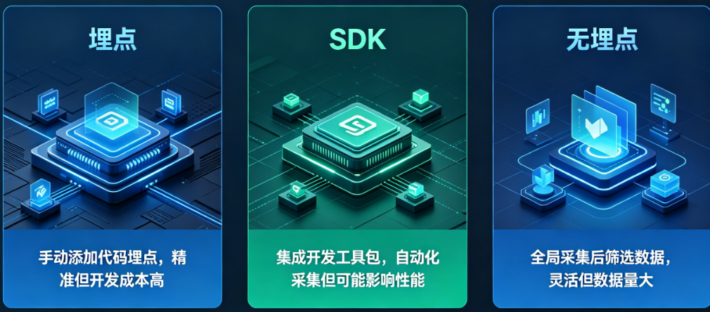 APP数据追踪怎么实现?埋点、SDK还是无埋点?——APP数据采集实现指南
