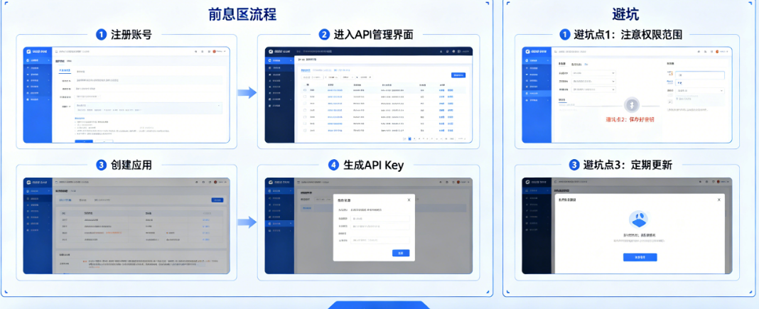 API Key申请总被拒?揭秘各平台API Key的获取流程与避坑技巧