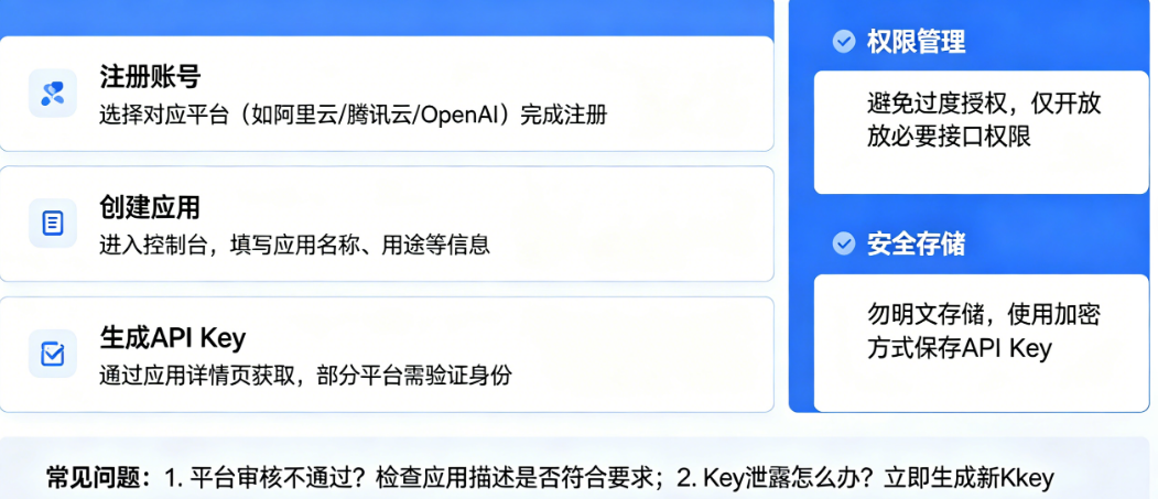 API Key申请总被拒?揭秘各平台API Key的获取流程与避坑技巧