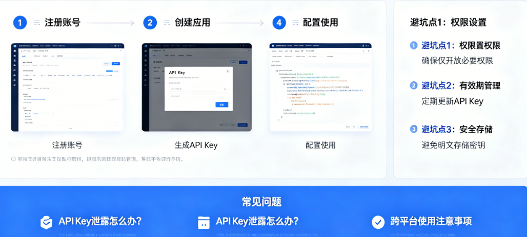 API Key申请总被拒?揭秘各平台API Key的获取流程与避坑技巧