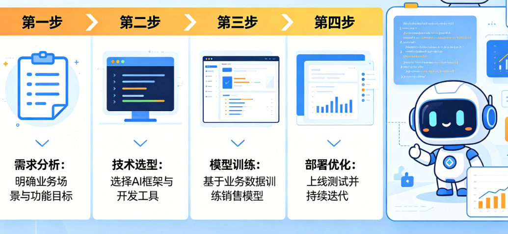 AI销售助手怎么定制开发?电商获客、客户跟进、门店导购如何实现?