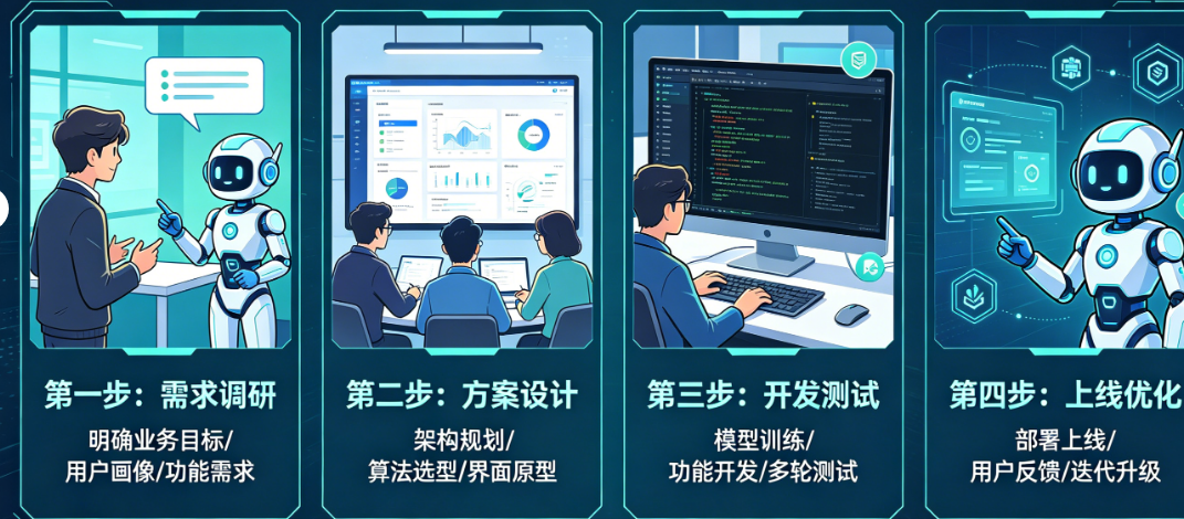 AI销售助手怎么定制开发?电商获客、客户跟进、门店导购如何实现?
